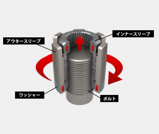 HYTORC NUTの仕組みについて